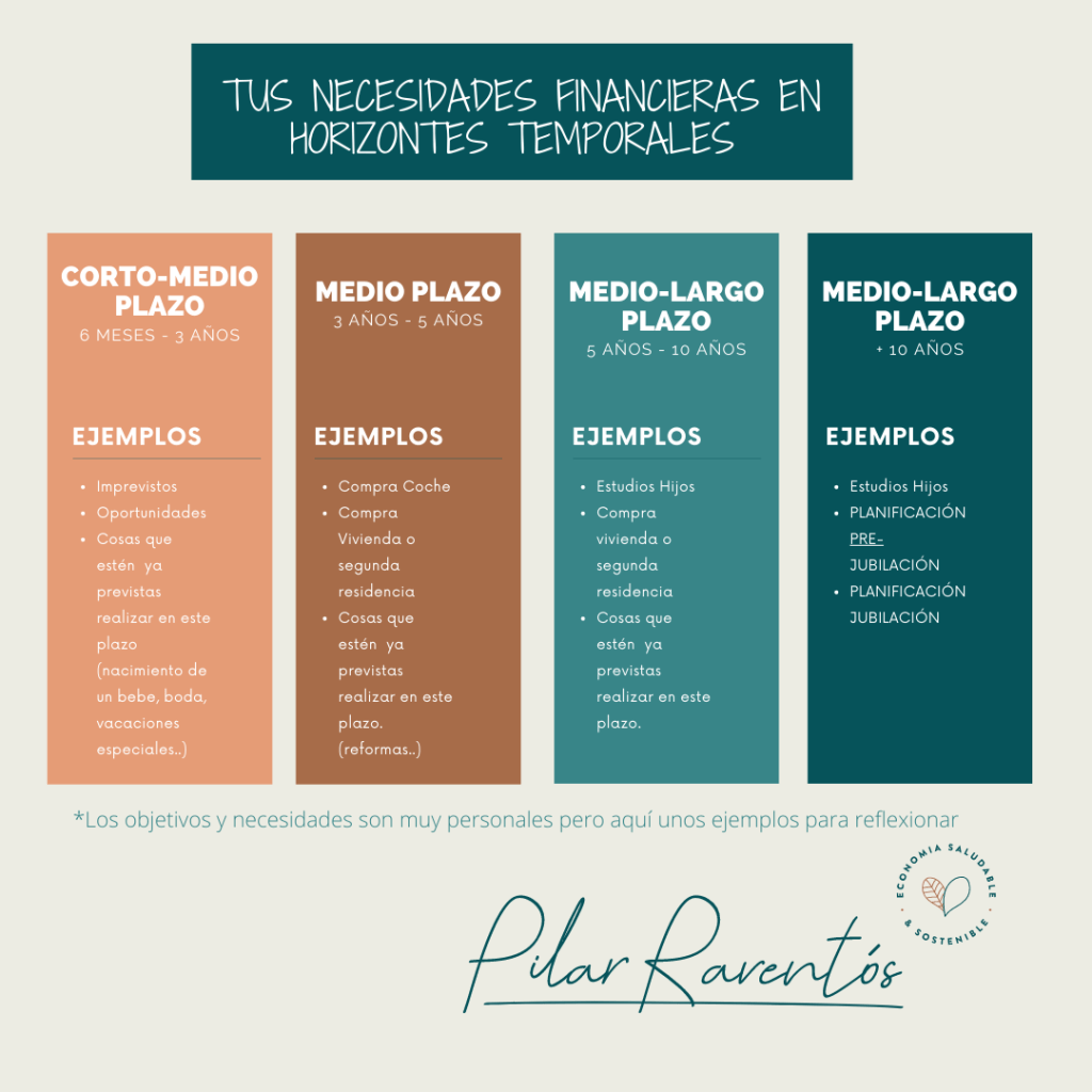 ¿Cómo defino mis objetivos financieros para organizar mi ahorro y así sacarle mayor rendimiento y vivir&nbsp;tranquil@?